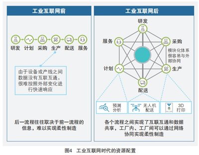 5G+工業(yè)互聯(lián)網(wǎng)四大應(yīng)用場(chǎng)景 賦能數(shù)字化工廠的未來