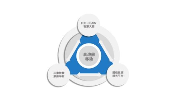 賦能智慧生態(tài)未來 泰迪熊移動(dòng)亮相世界互聯(lián)網(wǎng)大會(huì)，定義數(shù)據(jù)服務(wù)新風(fēng)向